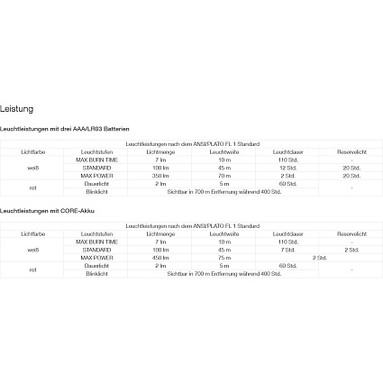 Налобный фонарь Petzl Tikka Core, зеленый Фото 4