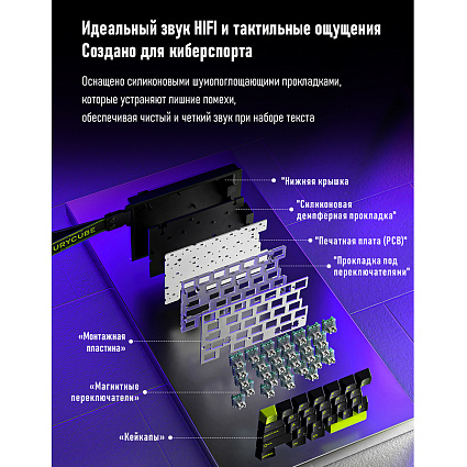 Клавиатура Furycube ME30 HE, черный Фото 22